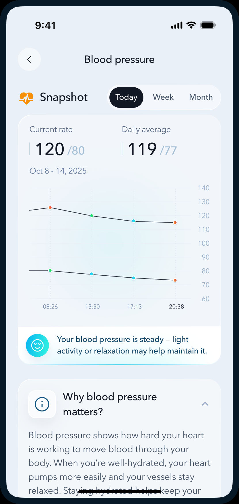 Blood Pressure Daily